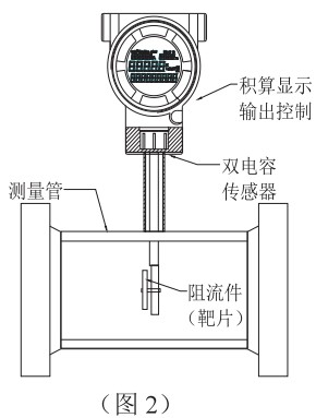 液氮流量計結構圖（tú）