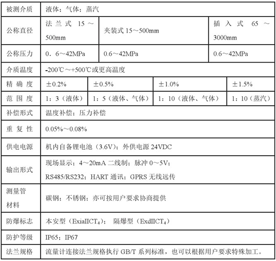 液氮（dàn）流量計技術參數對照表