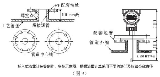 液蠟流量計插入式管道安裝（zhuāng）要求