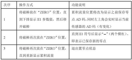 液蠟流量（liàng）計置零（líng）對照表（biǎo）