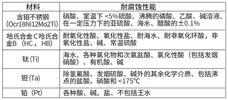 電磁（cí）流量計電*材料選型表