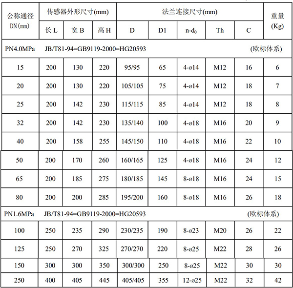 電（diàn）磁流量計外形（xíng）尺寸表一