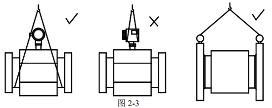 電磁流量計正確（què）吊裝圖