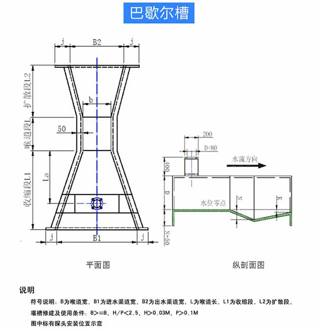 水庫（kù）超聲波（bō）流量（liàng）計巴歇爾槽外形圖（tú）