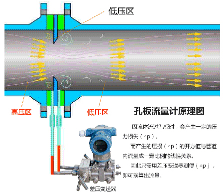 燃（rán）氣計量表工作原理圖