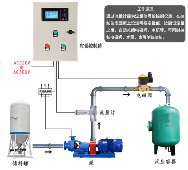 遠傳渦輪流量計（jì）安裝使用圖