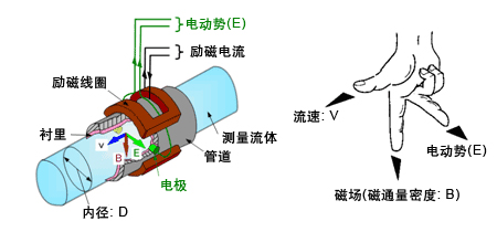 熱水計量表工作（zuò）原（yuán）理（lǐ）圖