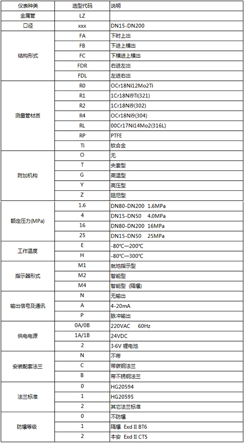 防腐轉子流量計規格型號選型表（biǎo）