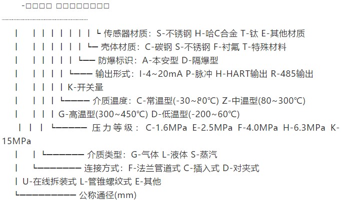 低溫型靶式（shì）流量計（jì）規格選型表