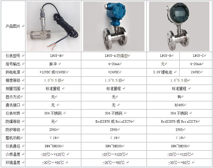 花生油流量（liàng）計類型對照表