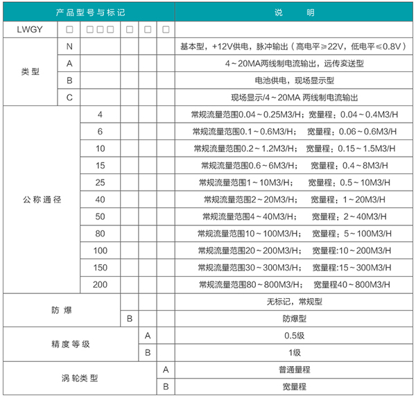 導熱（rè）油流量計（jì）規格選型表