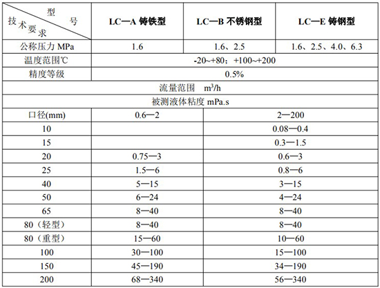 卸油流量計鑄鐵型鑄鋼型不鏽鋼型技術參數表