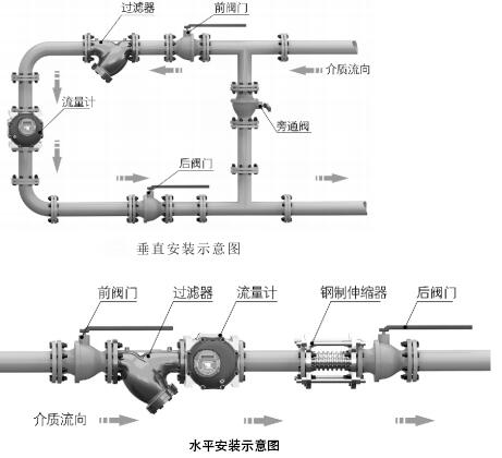 高溫橢（tuǒ）圓齒輪流量（liàng）計安裝方式圖