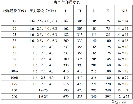 天然氣旋（xuán）進旋渦流量計安裝（zhuāng）尺寸表