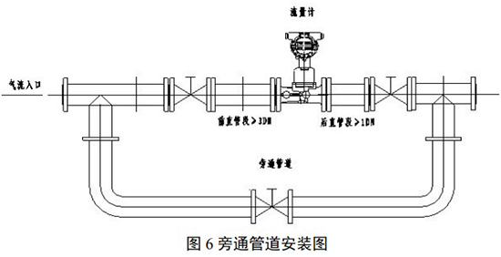 旋渦流量計旁通管道安裝（zhuāng）圖（tú）