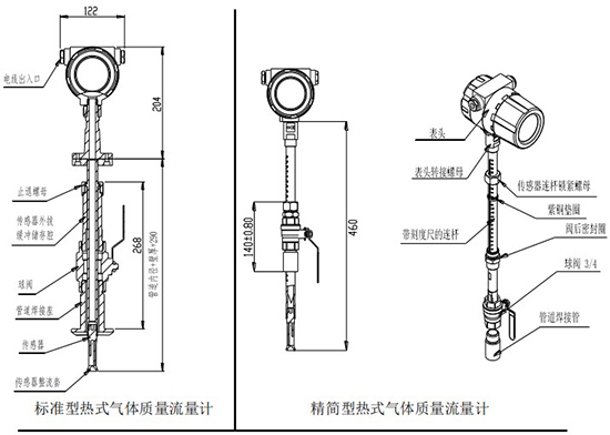 分體型熱式氣體（tǐ）流量（liàng）計插入式結（jié）構圖