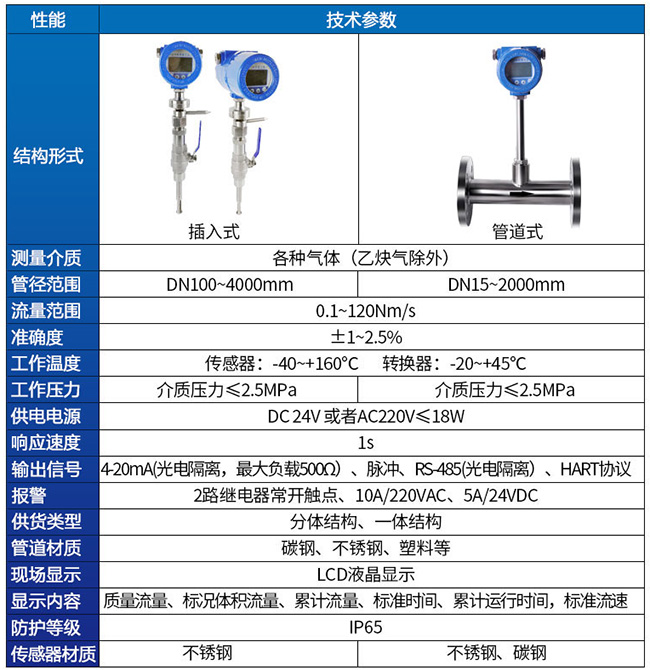 鍋爐（lú）用（yòng）熱式質量流量計技術參（cān）數對照表