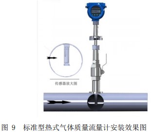 一體型熱式氣體流量計插入式安裝（zhuāng）效果圖