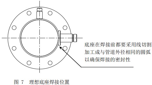 插入式熱（rè）式氣體質量流量計底座安裝位置圖