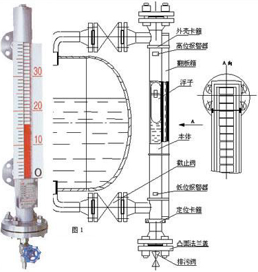 不鏽鋼磁翻板液位計工作原理圖