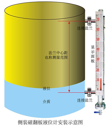 磁翻轉式液位計（jì）安裝（zhuāng）示意圖