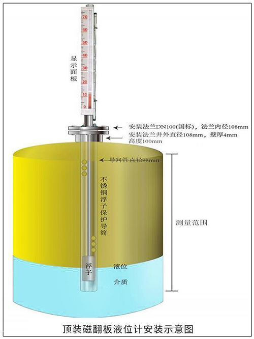 磁翻板液位（wèi）計頂裝式安裝示意圖