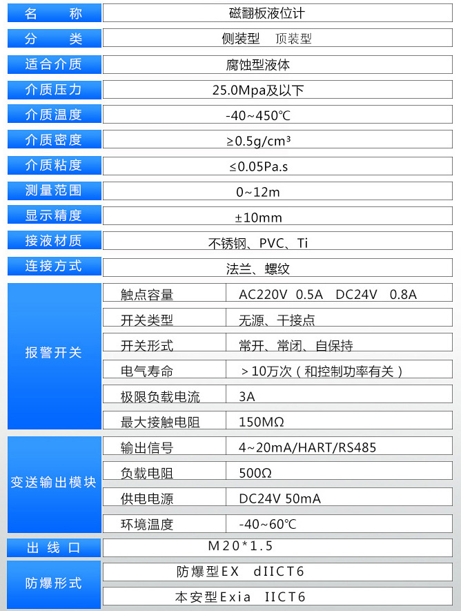 耐腐蝕液位計技術參數表