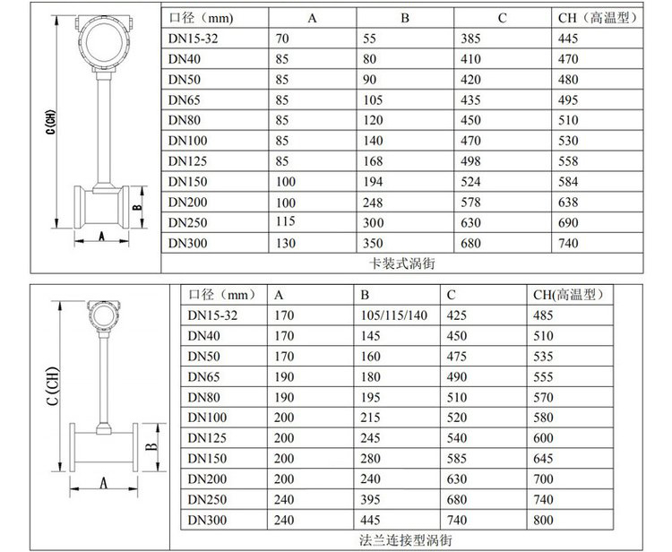 氣體流（liú）量計管道式外形尺寸表