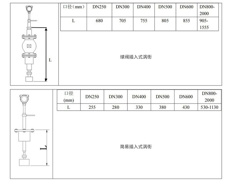 氣體流量計插入（rù）式外形尺寸表