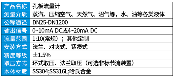 孔板流量（liàng）計技術參數對照表