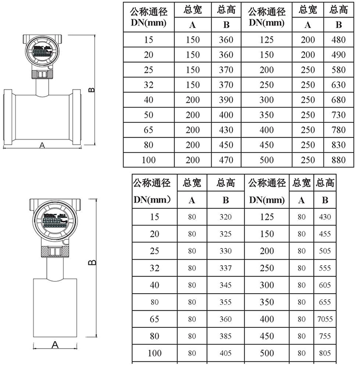 靶（bǎ）式流量計管道式外形尺寸表