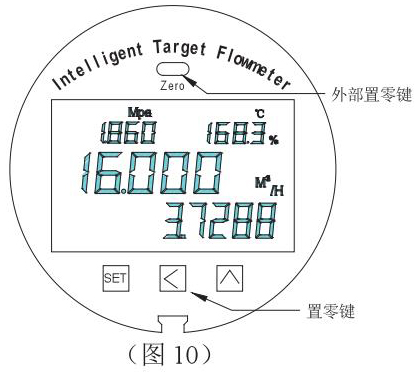 靶式流量計設置零（líng）點圖