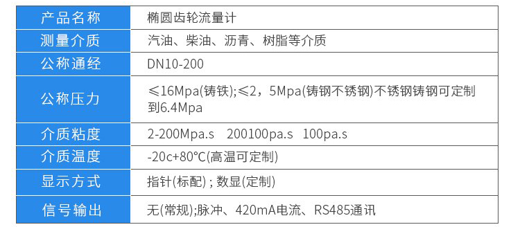 液體容積式流（liú）量計技術參數對（duì）照（zhào）表