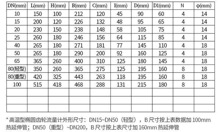 不鏽鋼液體容積式流量計尺寸對照表