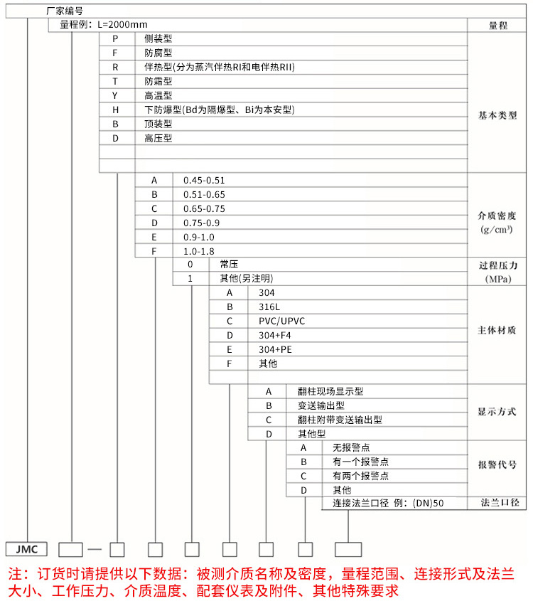 高壓磁（cí）浮（fú）子（zǐ）液位計規格（gé）選型表（biǎo）