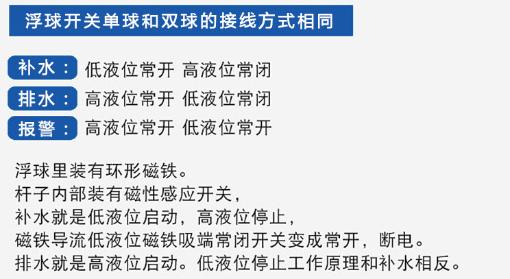 防爆浮球液（yè）位計功能說明圖