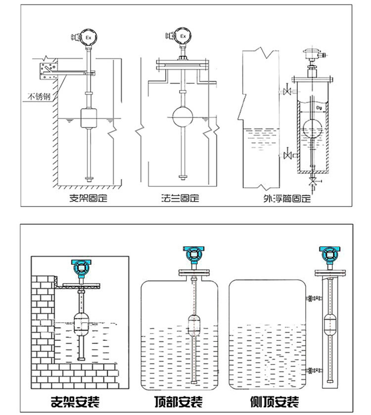 連杆浮子（zǐ）液位計安裝示（shì）意圖