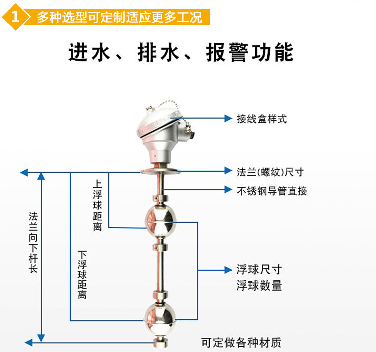 耐（nài）酸堿浮球液位（wèi）計結構圖