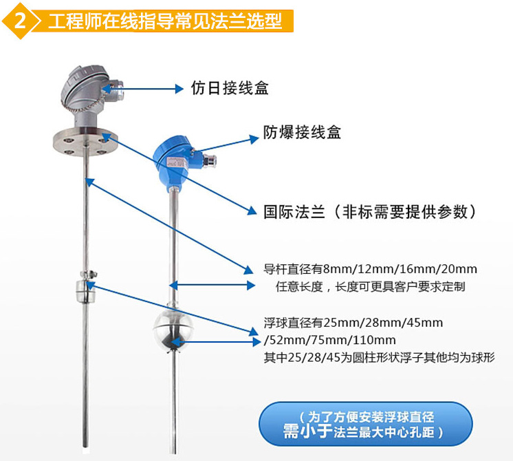 衛生級浮球液位計法蘭選型圖（tú）