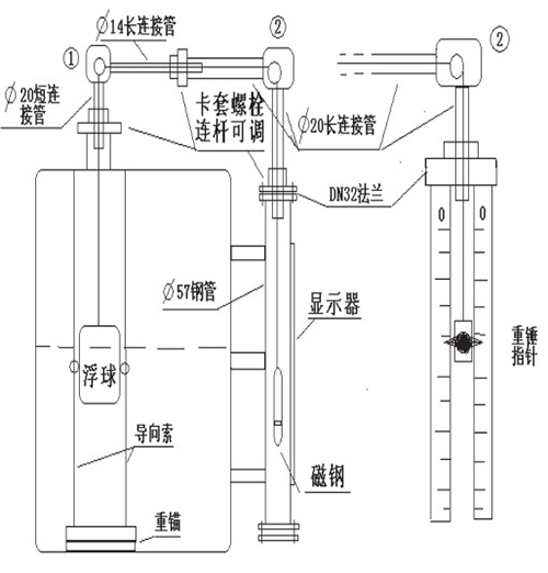 浮子重（chóng）錘液位計安裝注意事項