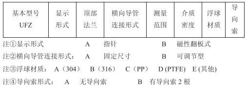 浮（fú）球滑輪式液位計選（xuǎn）型參（cān）數對照表