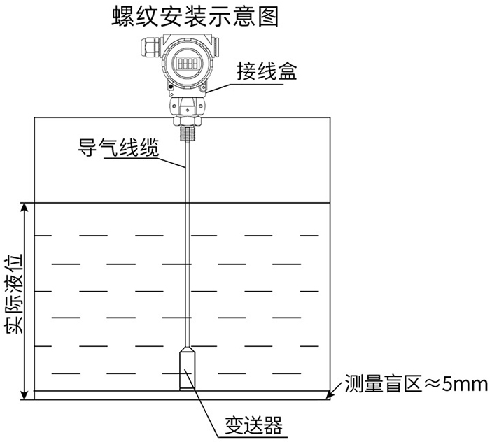 靜壓液位計螺紋安裝示意圖（tú）