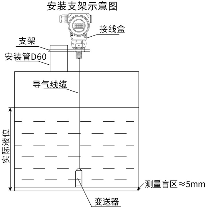 纜式靜壓液位計支架安（ān）裝示（shì）意圖