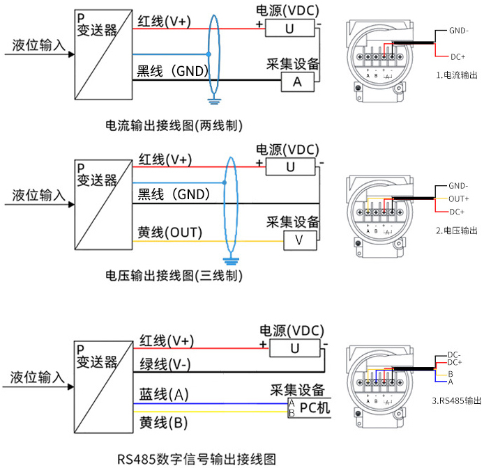 防爆靜壓式液位計接（jiē）線方式圖