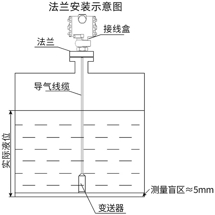 遠（yuǎn）傳（chuán）靜壓液位計法蘭安裝示意圖