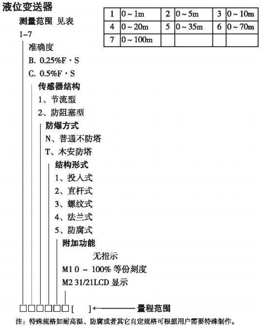 液位變（biàn）送（sòng）器規格選型表