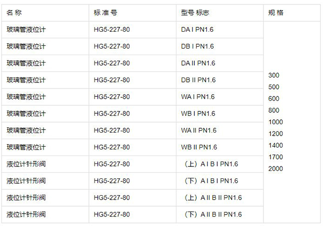 玻璃管浮子液位計（jì）規格型號表