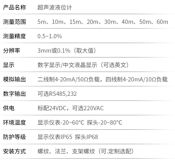 防腐超聲波液（yè）位計技術參數表