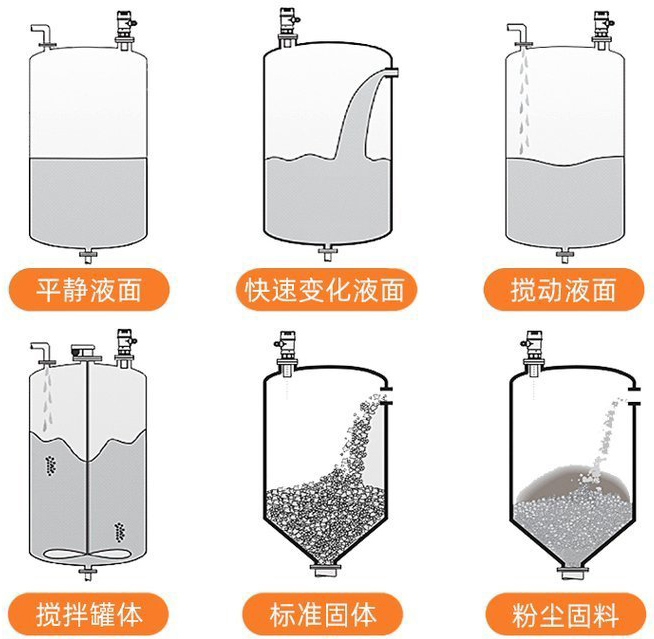 防腐超聲波液位（wèi）計安裝示意圖（tú）