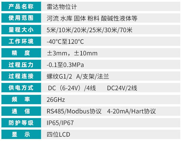 雷達液位（wèi）變（biàn）送器技術（shù）參數對照表